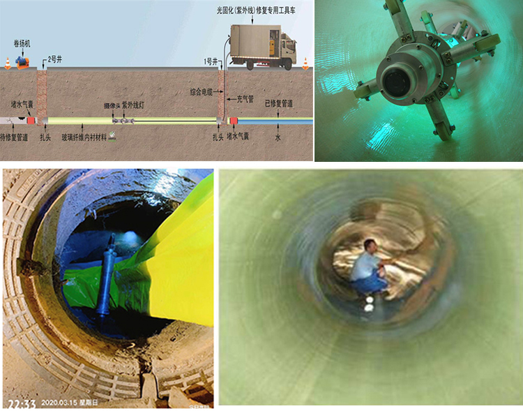 电白UV-CIPP内衬修复