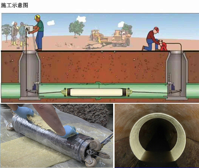 电白管道局部点状修复